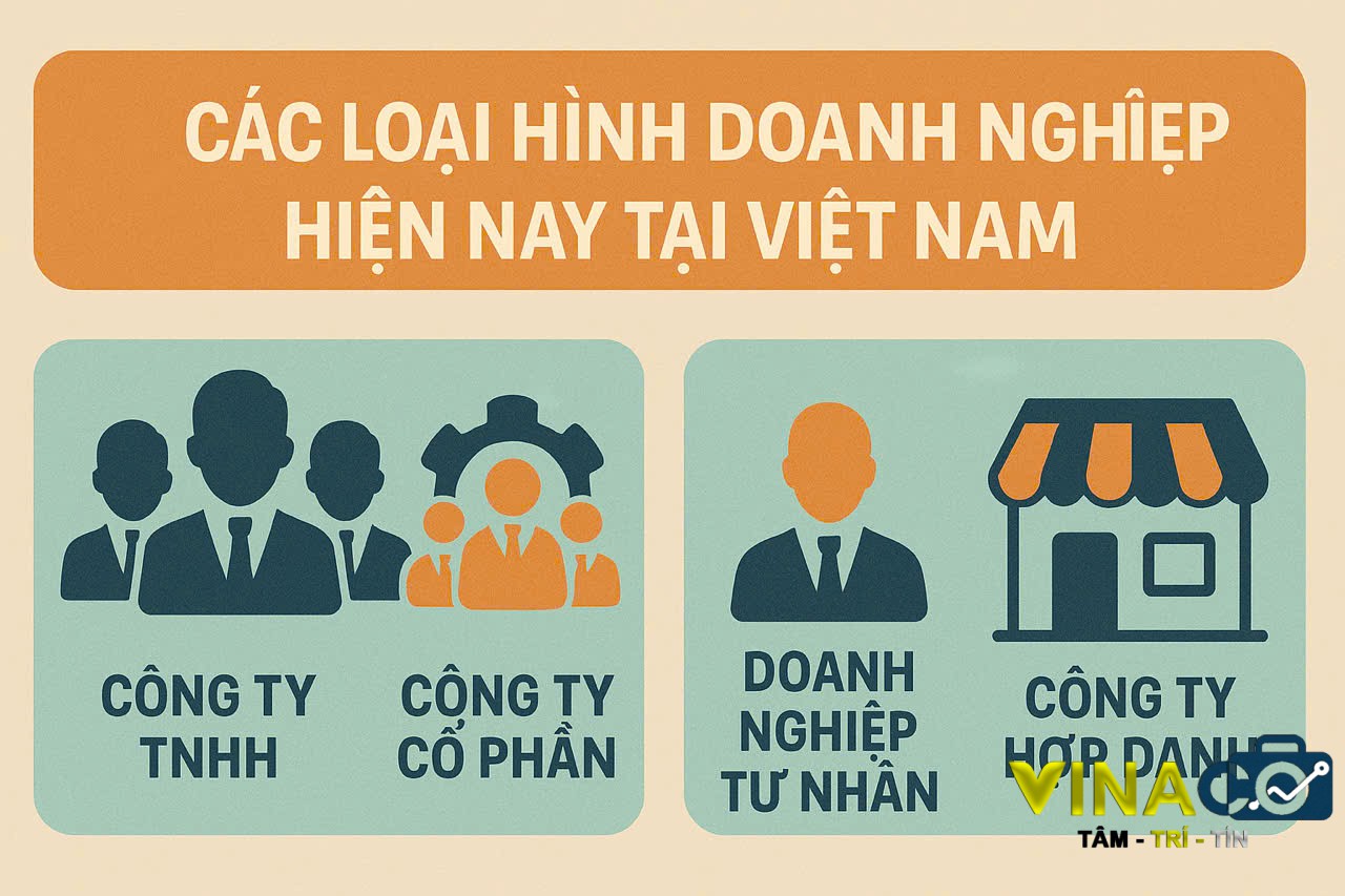 CÁC BƯỚC CƠ BẢN TRONG CHUYỂN ĐỔI LOẠI HÌNH DOANH NGHIỆP