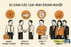 SO SÁNH CÁC LOẠI HÌNH DOANH NGHIỆP