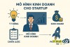 Xây dựng mô hình kinh doanh bài bản là chìa khóa sống còn của startup thành công