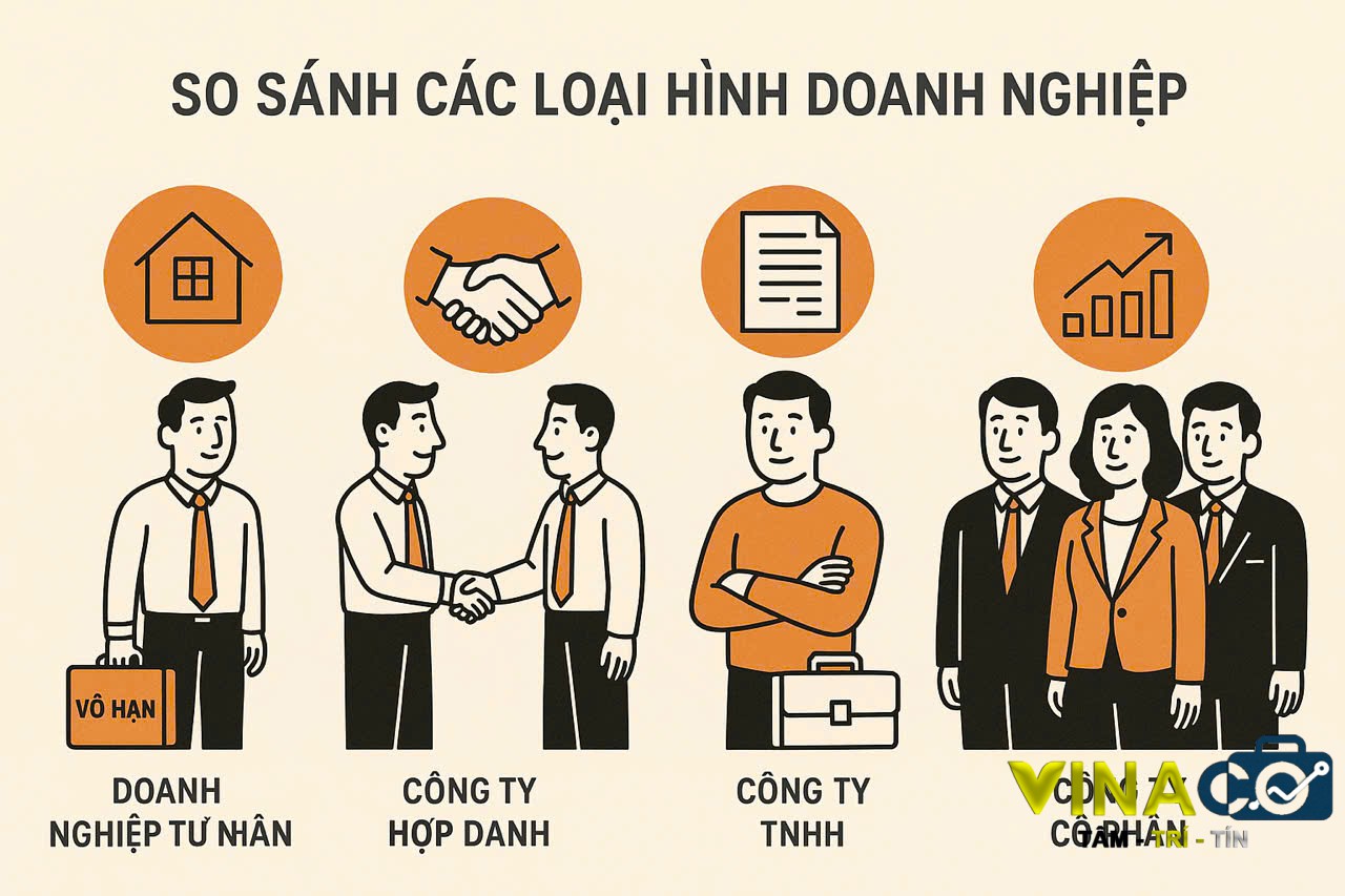 Loaihinhdoanhnghiep