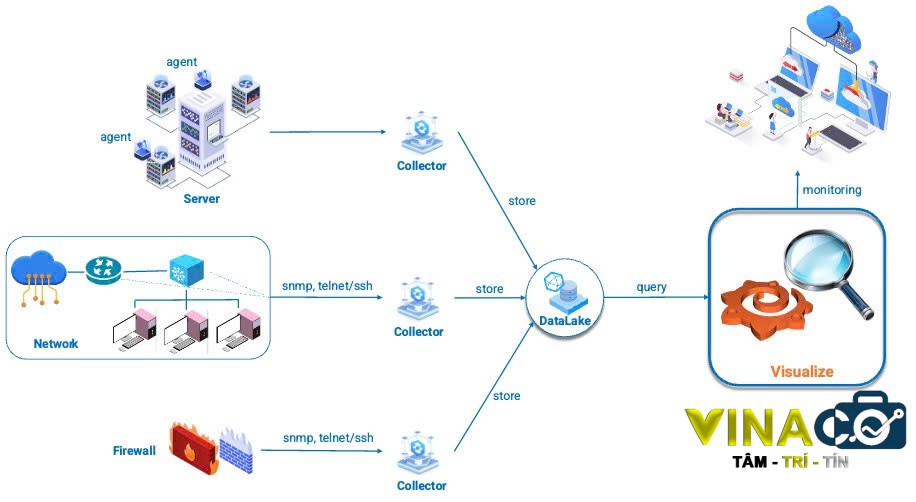 MÔ HÌNH TRIỂN KHAI